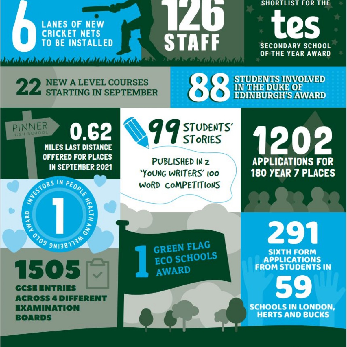 Pinner High School Chair of Governors